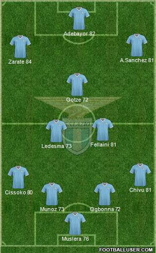 S.S. Lazio Formation 2012