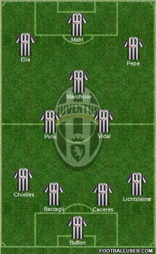 Juventus Formation 2012