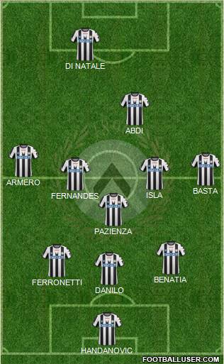 Udinese Formation 2012