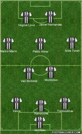 Newcastle United Formation 2012