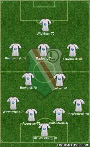 Legia Warszawa Formation 2012