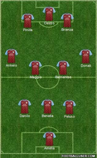 Aston Villa Formation 2012