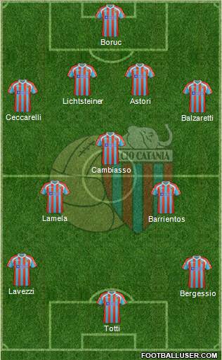 Catania Formation 2012