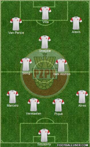 Poland Formation 2012