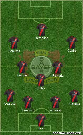 Bayer 04 Leverkusen Formation 2012