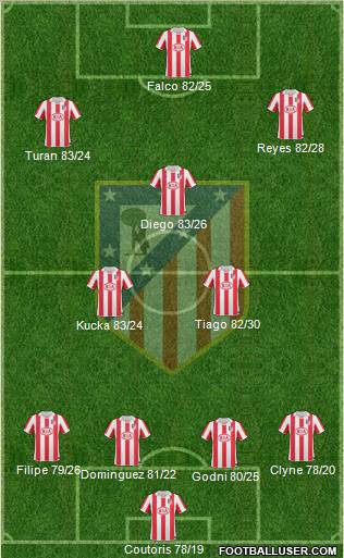 Atlético Madrid B Formation 2012