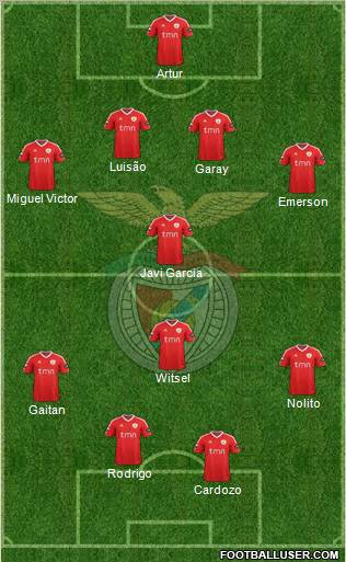 Sport Lisboa e Benfica - SAD Formation 2012