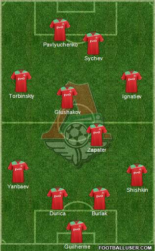 Lokomotiv Moscow Formation 2012