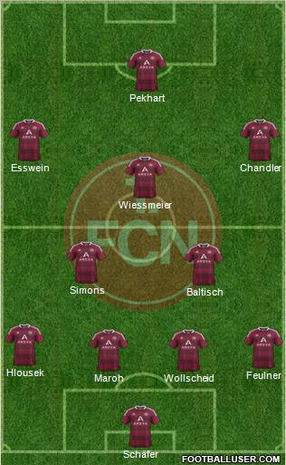 1.FC Nürnberg Formation 2012