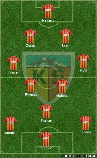 Kayserispor Formation 2012