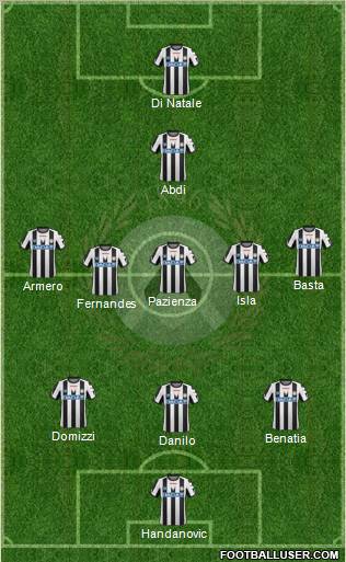 Udinese Formation 2012