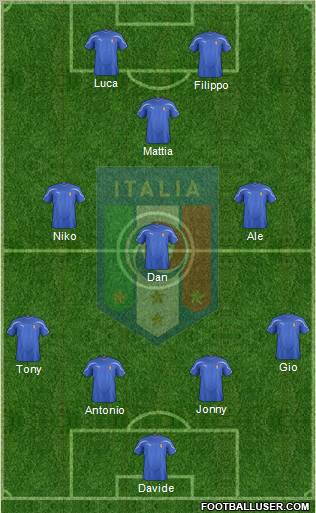 Italy Formation 2012