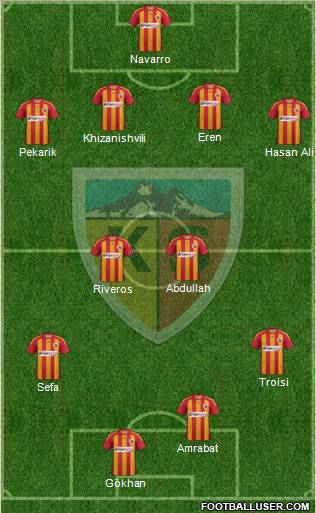 Kayserispor Formation 2012