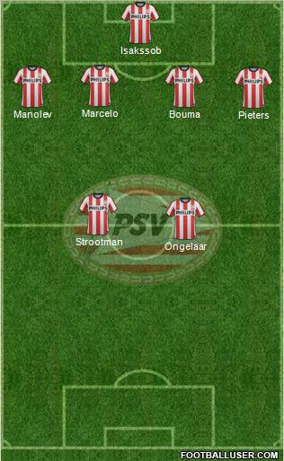 PSV Formation 2012