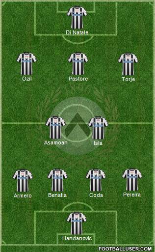 Udinese Formation 2012