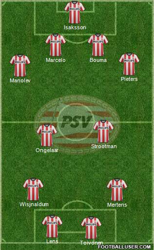 PSV Formation 2012