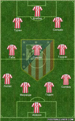 Atlético Madrid B Formation 2012