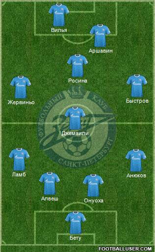 Zenit St. Petersburg Formation 2012