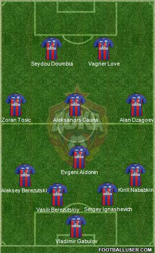 CSKA Moscow Formation 2012