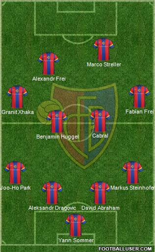 FC Basel Formation 2012