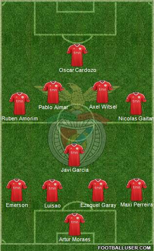 Sport Lisboa e Benfica - SAD Formation 2012