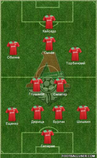 Lokomotiv Moscow Formation 2012