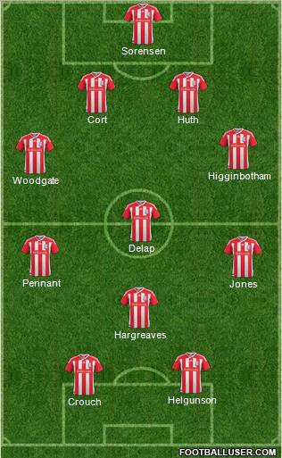 Stoke City Formation 2012