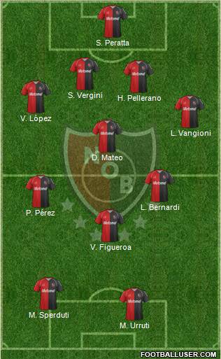 Newell's Old Boys Formation 2012