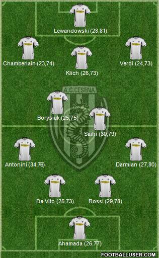 Cesena Formation 2012