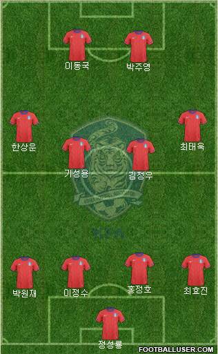 South Korea Formation 2012