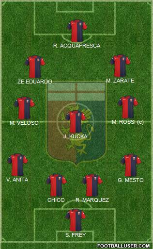 Genoa Formation 2012