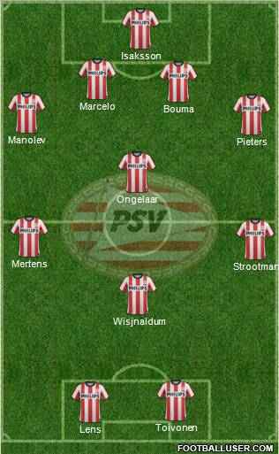 PSV Formation 2012