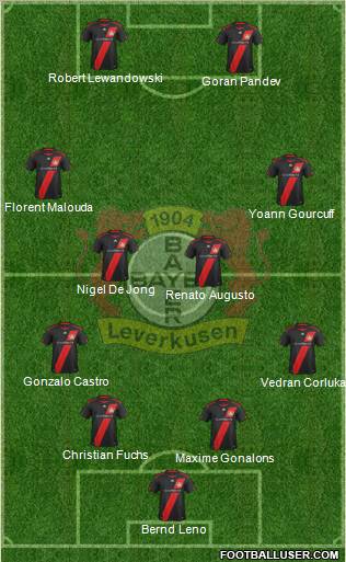 Bayer 04 Leverkusen Formation 2012