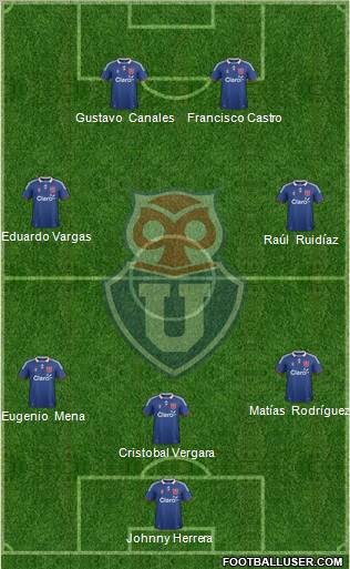 CF Universidad de Chile Formation 2012