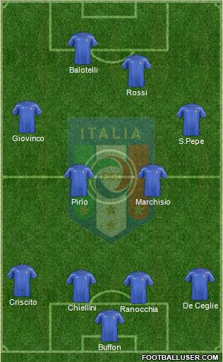 Italy Formation 2012