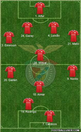 Sport Lisboa e Benfica - SAD Formation 2012