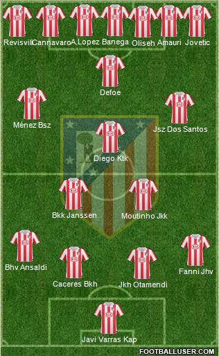 Atlético Madrid B Formation 2012