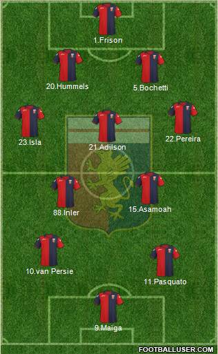 Genoa Formation 2012