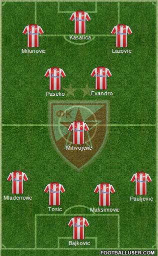 FC Red Star Belgrade Formation 2012