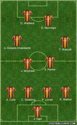 Bradford City Formation 2012