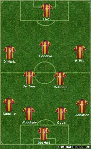 Bradford City Formation 2012