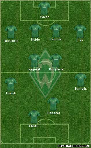 Werder Bremen Formation 2012