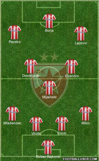 FC Red Star Belgrade Formation 2012