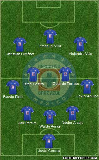 Club Deportivo Cruz Azul Formation 2012