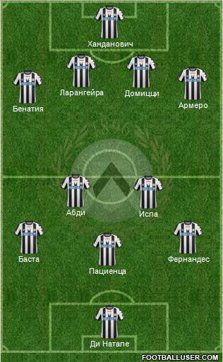 Udinese Formation 2012