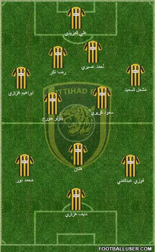 Al-Ittihad (KSA) Formation 2012