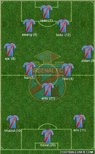 Arsenal de Sarandí Formation 2012