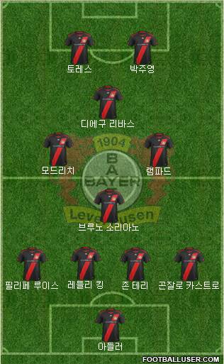 Bayer 04 Leverkusen Formation 2012