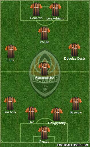 Shakhtar Donetsk Formation 2012