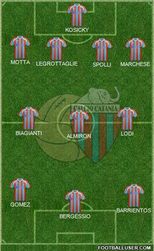 Catania Formation 2012